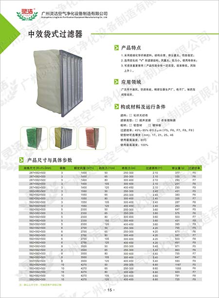 F9袋式中效草莓视频APP入口在线阻力與容塵量特點 F9袋式中效草莓视频APP入口在线阻力與容塵量特點